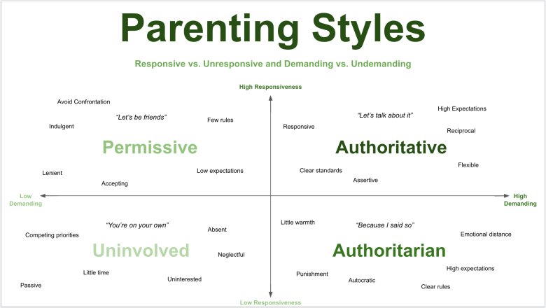 authoritative-vs-authoritarian-parenting