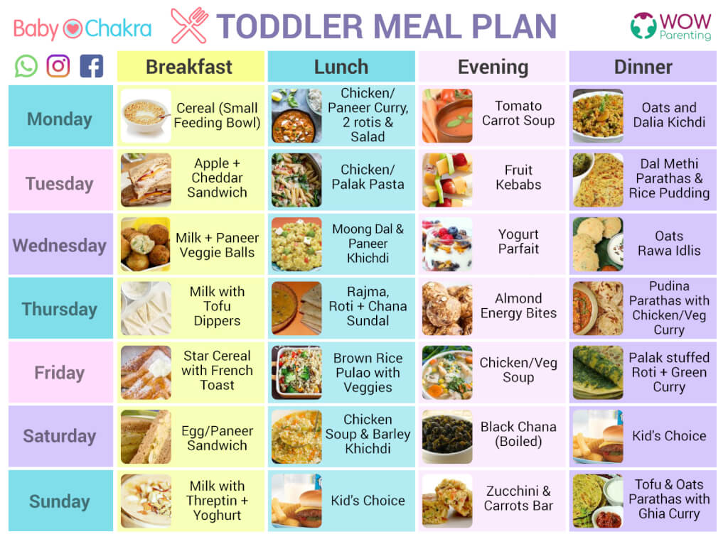 How To Prepare A Healthy Weekly Meal Plan For Toddlers WOW Parenting