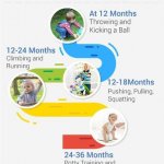 physical development milestones for kids